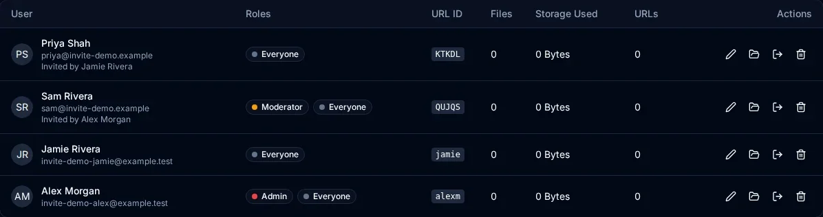 Users list where Sam Rivera shows Invited by Alex Morgan with the Moderator role and Priya Shah shows Invited by Jamie Rivera