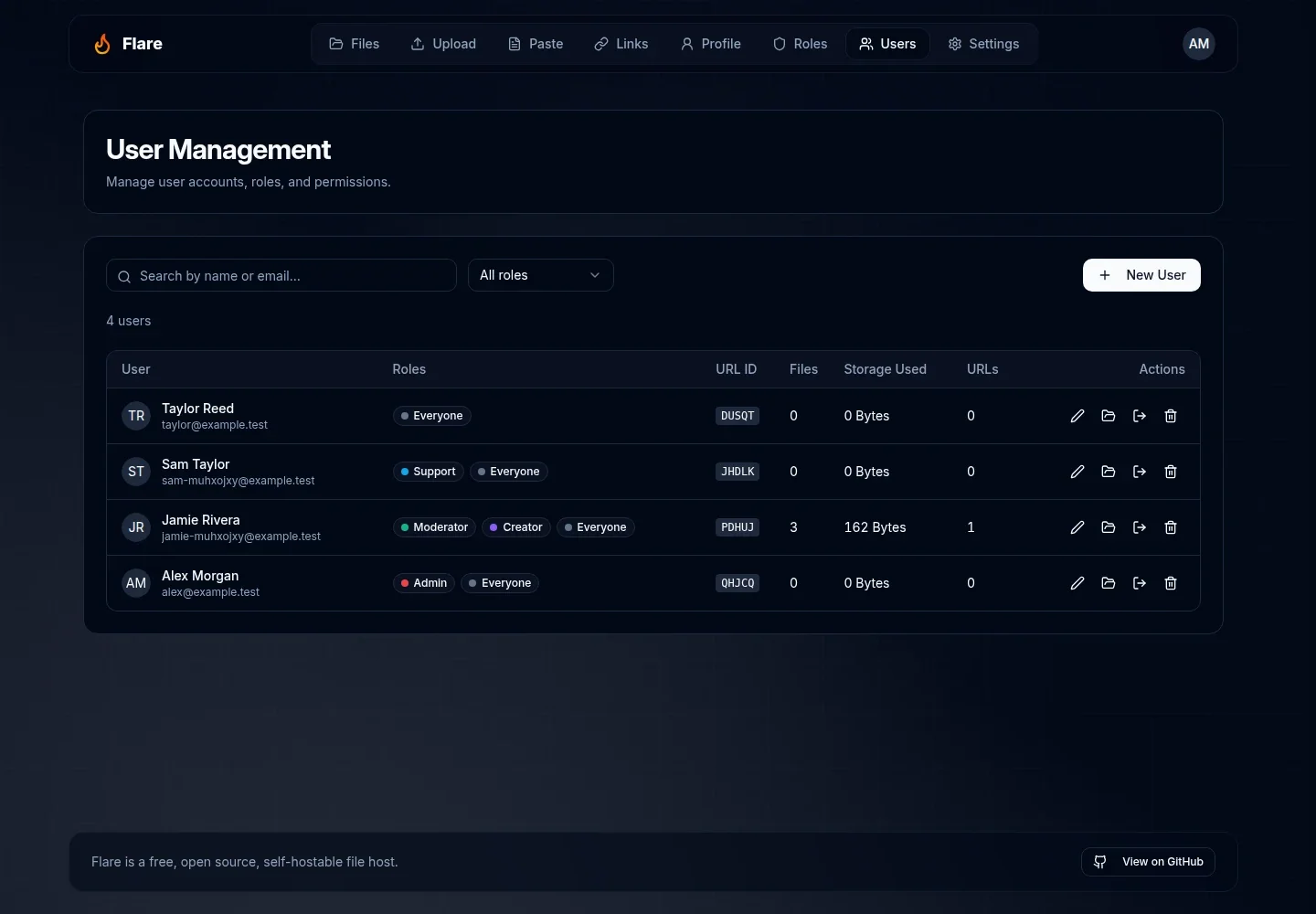 User management table showing accounts, roles, file counts, and actions